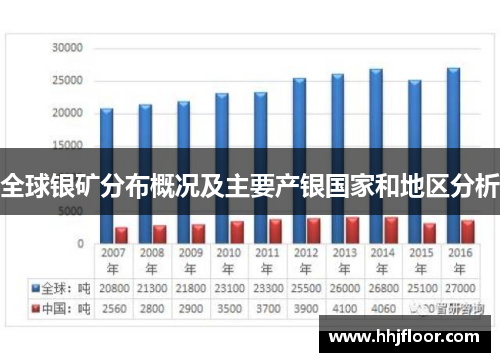 全球银矿分布概况及主要产银国家和地区分析